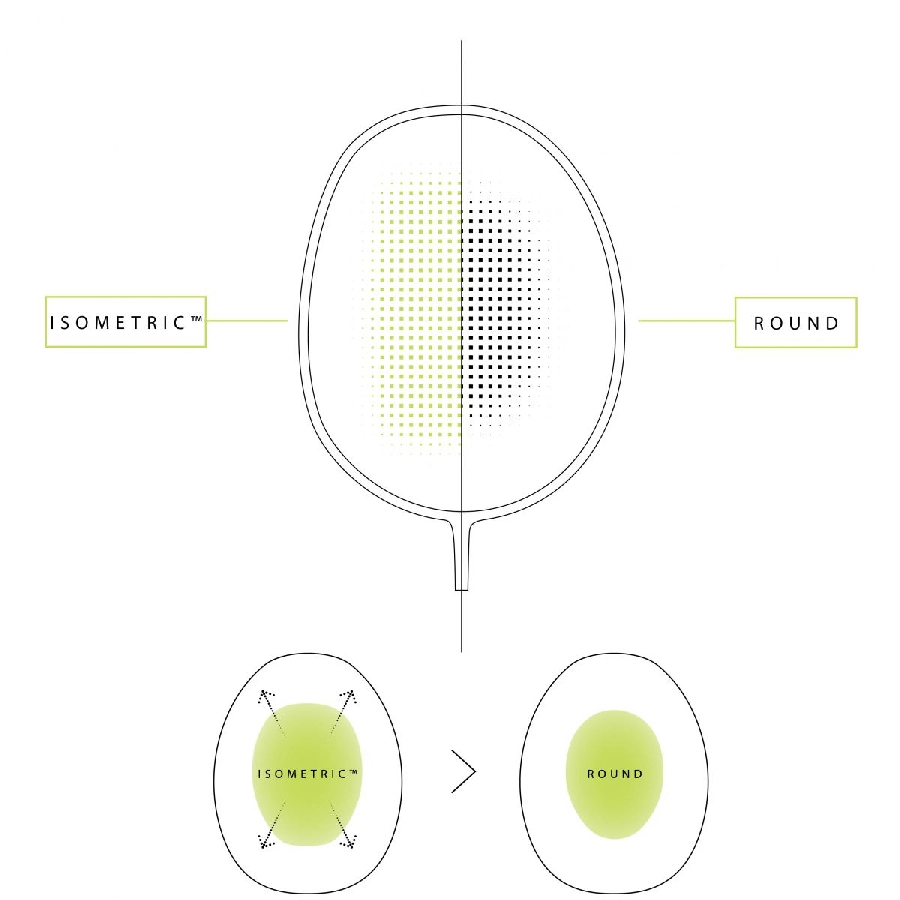 ISOMETRIC - Vợt cầu lông Yonex Arcsaber 11 Play chính hãng