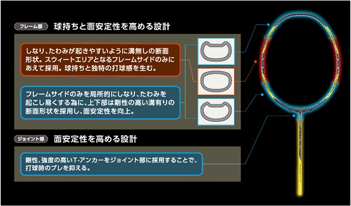 Enhanced Arcsaber Frame - Yonex Arcsaber 7 Tour