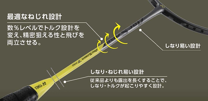 Calculated Shaft Torque Design - Yonex Arcsaber 7 Tour