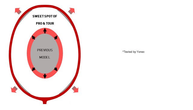 Isometric Plus - Yonex Arcsaber 7 Tour