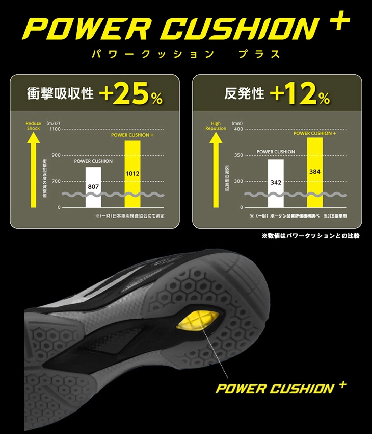 POWER CUSHION+ Giày Cầu Lông Yonex Aerus Z2 Wide 2024