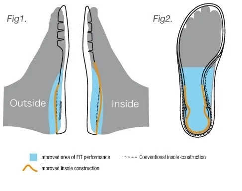 công nghệ synchro fit insole Giày Cầu Lông Yonex SHB 65Z3 Men